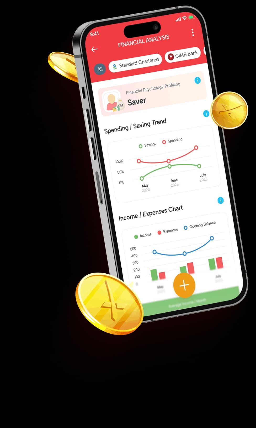 Future Proof Your Finance